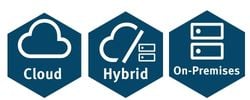Cloud Hybrid On premises DMS mit der paperless
